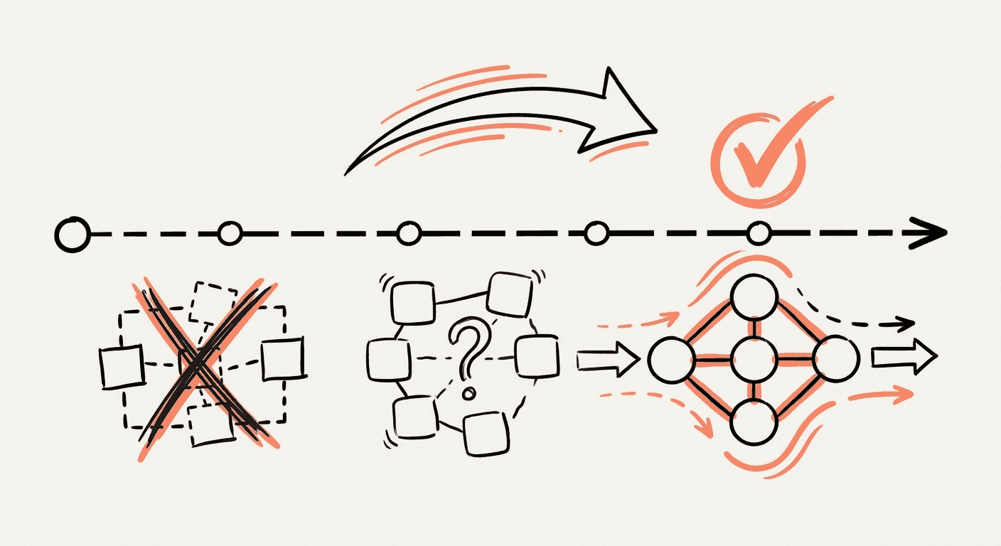 The right architecture for the timeline